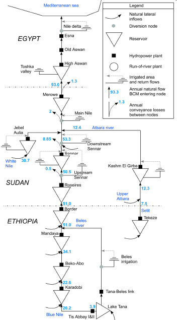 Assessment of the impacts of the GERD on the downstream hydrology and water resources